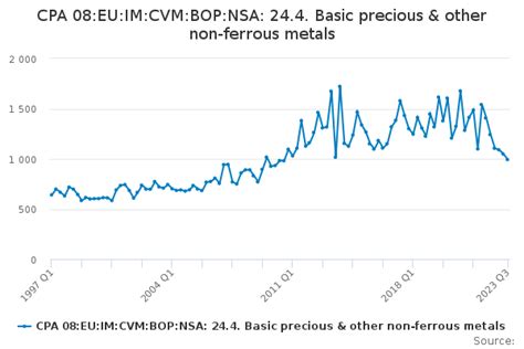 fabricated metal sector graph 2018 q1|CPA 08:EU:IM:CP:BOP:NSA: 25. Fabricated metal products.